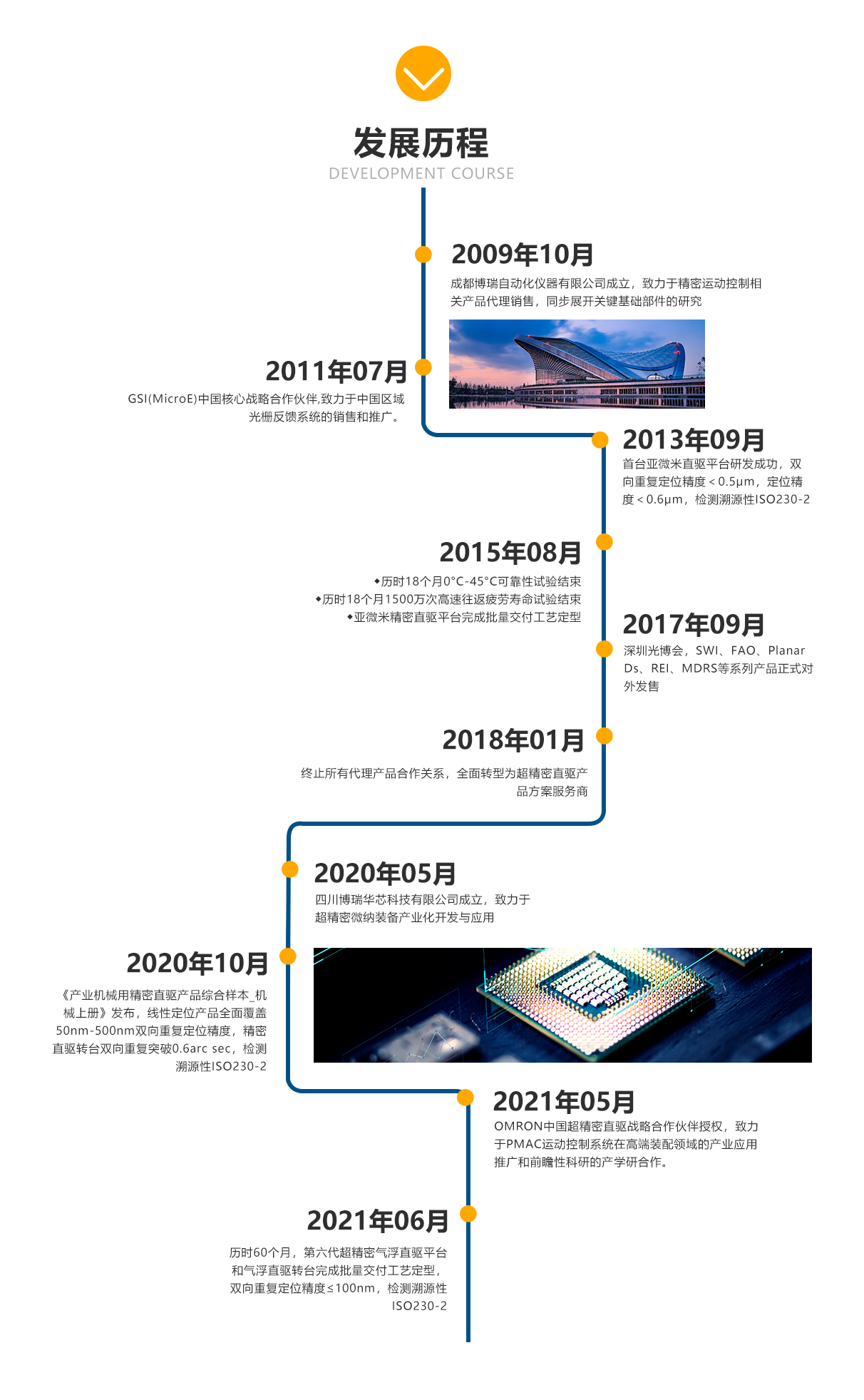 发展历程.jpg