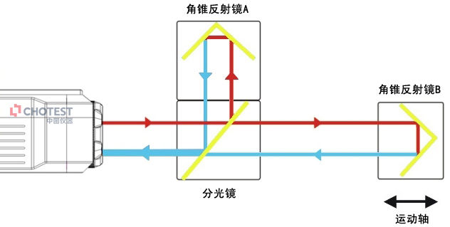 干涉测量原理.png